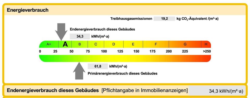 Reihenhaus Bedburg - 4 Zimmer, 133 m&sup2;, 549.000&euro; | Angebot:25876019